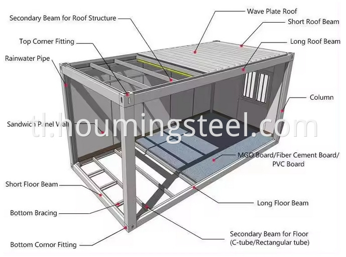 container home made easy